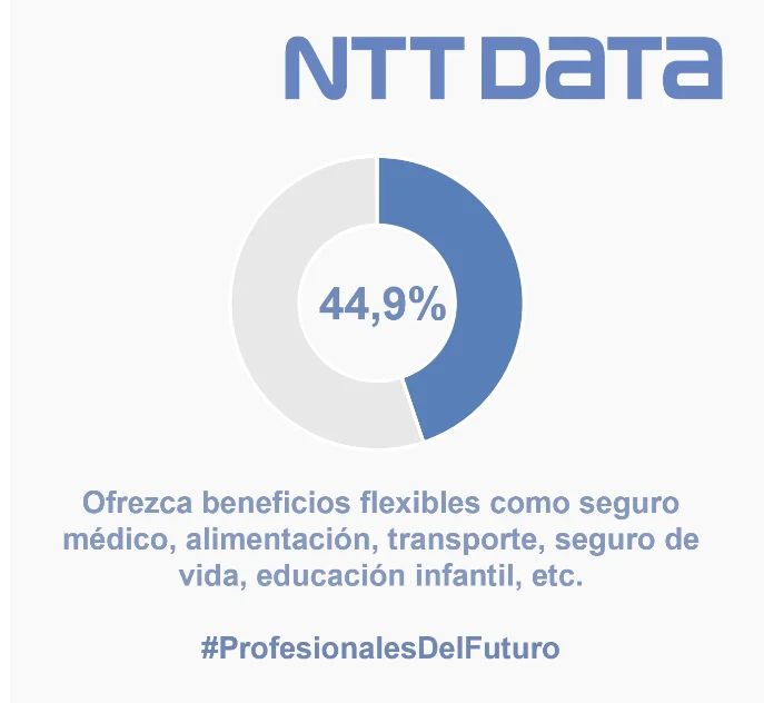 NTT Data Profesionales del futuro